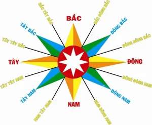 Nhà Vệ Sinh Hướng Tây Nam: Ý Nghĩa Phong Thủy và Ảnh Hưởng