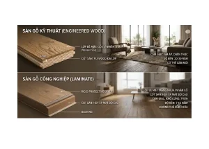 Sàn gỗ tự nhiên và sàn gỗ công nghiệp khác nhau - 1. Khác Biệt Cốt Lõi: Cấu Tạo Và