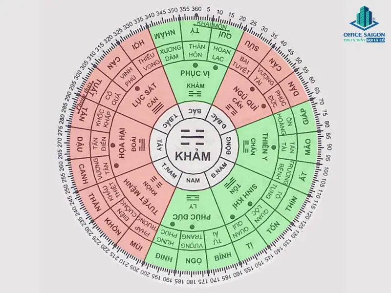 Sinh Năm 1972 Hợp Hướng Nhà Nào Để Gia Đạo An Khang? 2 Sinh năm 1972 hợp hướng nhà nào - Hướng nhà hợp tuổi 1972 (Nam - Nữ)