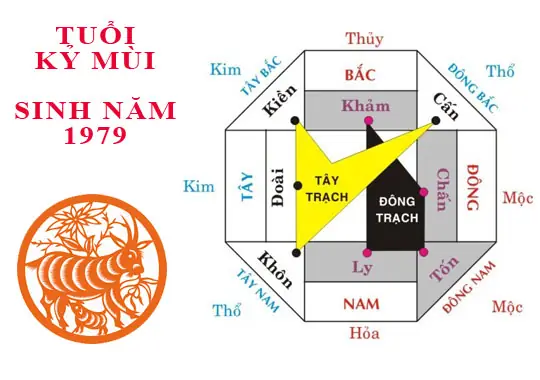Sinh Năm 1979 Hợp Hướng Nhà Nào Để Gia Đạo An Khang? 3 Sinh năm 1979 hợp hướng nhà nào - Hóa giải hướng nhà không hợp tuổi Kỷ Mùi