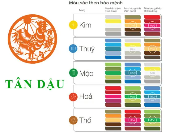 Sinh năm 1981 mệnh gì - Tuổi Tân Dậu 1981 hợp màu gì, kỵ màu gì?