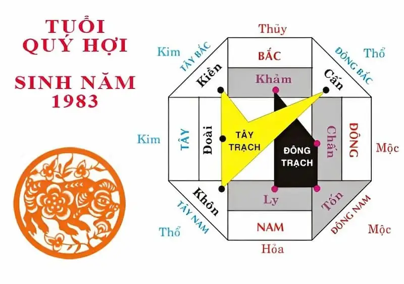 Sinh năm 1983 mệnh gì - Tuổi Quý Hợi 1983 hợp hướng nào?
