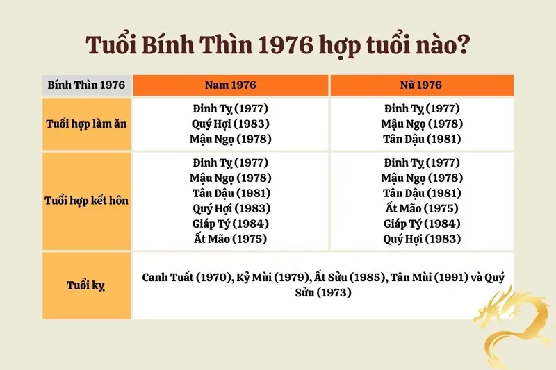 Sinh năm 1985 mệnh gì - Tuổi hợp kết hôn và làm ăn năm 1985