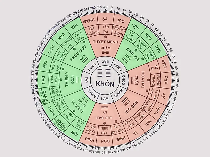 Sinh năm 1986 hợp hướng nhà nào để hút tài lộc, may mắn? 1 sinh nam 1986 hop huong nha nao sinh nam 1986 hop huong nha nao 0
