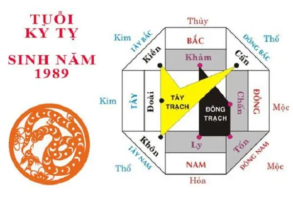 sinh nam 1989 hop huong nha nao sinh nam 1989 hop huong nha nao 0