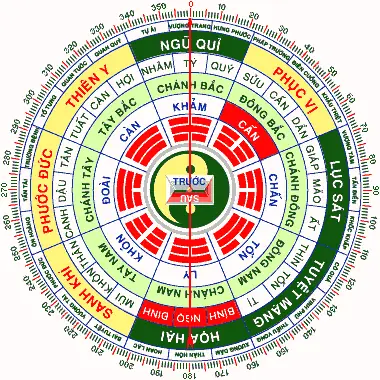 Nữ mạng 1992 hợp hướng nào? - sinh năm 1992 hợp hướng nhà nào sơ đồ hướng nhà tốt cho nữ mạng tuổi Nhâm Thân 1992