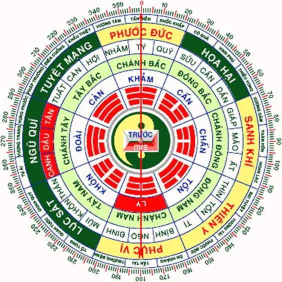 Sinh Năm 1994 Hợp Hướng Nhà Nào Năm 2026: Hướng Dẫn Chi Tiết Cho Gia Chủ Giáp Tuất 1 sinh nam 1994 hop huong nha nao sinh nam 1994 hop huong nha nao 0