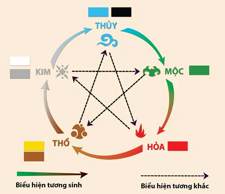 Nam Nữ sinh năm 1994 thuộc cung gì, mệnh gì?