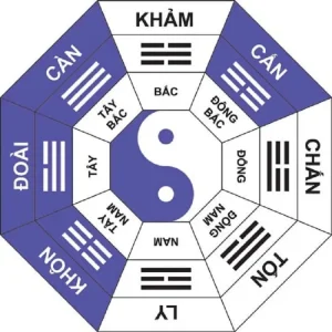 Sinh năm 2004 hợp hướng nhà nào - Xác định mệnh và cung phi tuổi Giáp Thân 2004