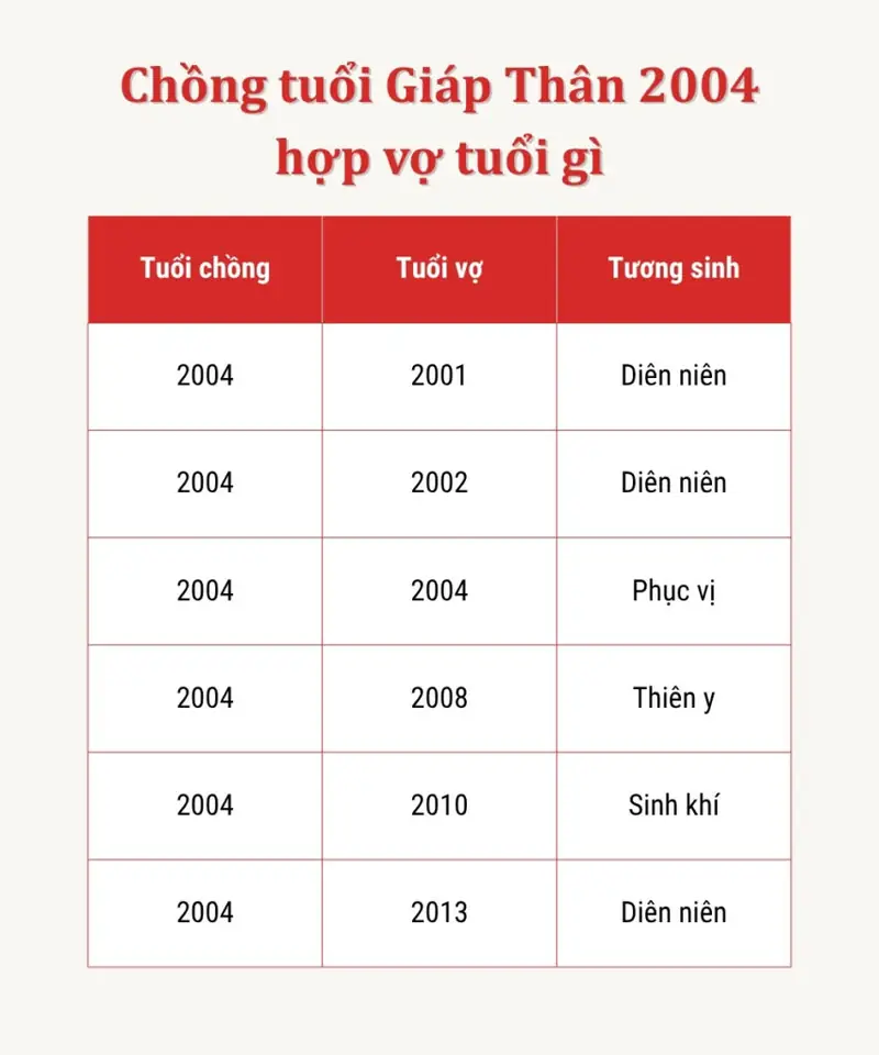 Sinh Năm 2004 Mệnh Gì? Luận Giải Chi Tiết Vận Mệnh Giáp Thân 1 Sinh năm 2004 mệnh gì - Luận giải mệnh Giáp Thân 2004