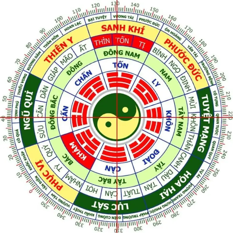 Sinh Năm 2005 Hợp Hướng Nhà Nào Mang Tài Lộc, An Khang? 2 Sinh năm 2005 hợp hướng nhà nào - Hướng nhà đại cát cho Nam Ất Dậu 2005
