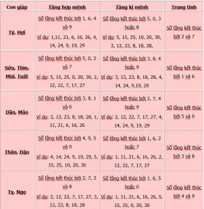 Số tầng nhà hợp phong thủy - Ý nghĩa phong thủy của số tầng nhà