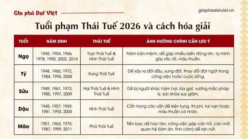 Tìm hiểu Thái Tuế Là Gì và Cách Hóa Giải Hiệu Quả 2 Thái tuế là gì - Các Loại Phạm Thái Tuế Và Tuổi Gặp Hạn Năm 2026