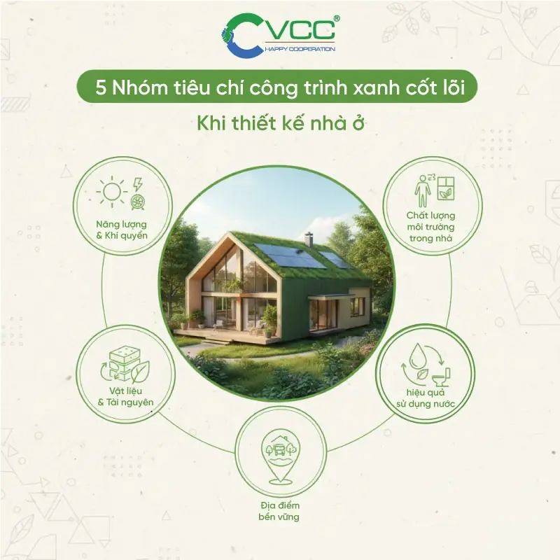 Thiết kế kiến trúc là gì - Những Yêu Cầu Cốt Lõi Khi Thiết Kế