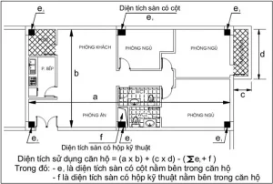 Thông Thủy Là Gì: Khái Niệm Và Ý Nghĩa Trong Xây Dựng