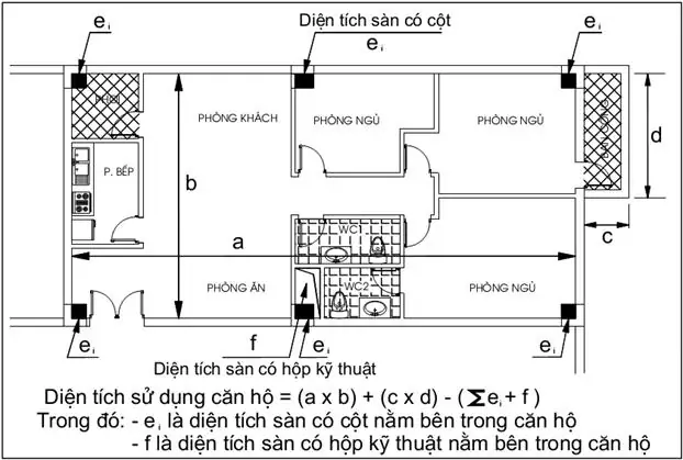 Thông thủy là gì - Cách Tính Diện Tích Thông Thủy Và Những Điểm Cần Lưu Ý