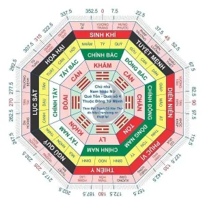 Tốn trạch là gì và ý nghĩa phong thủy