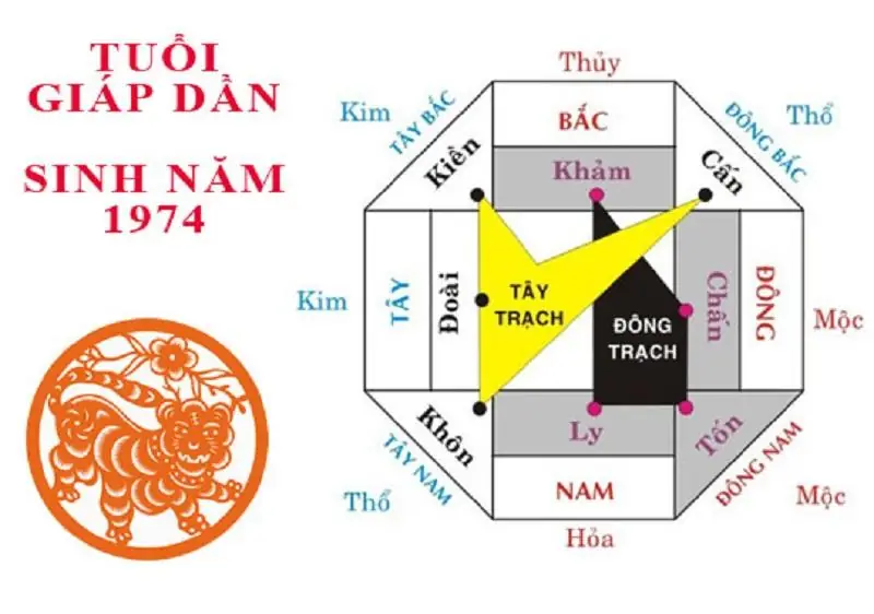 2. Hướng Tốt và Xấu Cho Tuổi Giáp Dần - tuổi Dần hợp hướng nhà nào sơ đồ phong thủy hướng nhà tuổi Dần chi tiết theo từng năm sinh