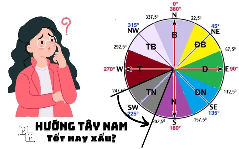 Tuổi Mùi Hợp Hướng Nhà Nào 2026: Chọn Vận May Cho Gia Chủ 3 3. Tuổi Đinh Mùi (1967) & Quý Mùi (2003) hợp hướng nhà nào? - tuổi Mùi hợp hướng nhà nào sơ đồ phong thủy tuổi Đinh Mùi và Quý Mùi hợp hướng Tây, Đông Bắc, Tây Nam, Tây Bắc