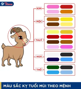 Tuổi Mùi hợp màu gì theo bản mệnh