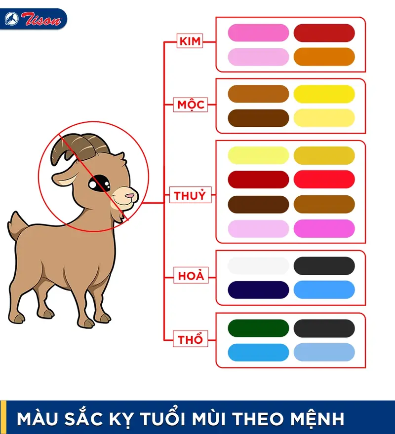 Tuổi Mùi hợp màu gì theo bản mệnh