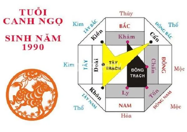 Tuổi Ngọ hợp hướng nhà nào 2026: Chọn nhà đón tài lộc, vạn sự hanh thông 1 tuoi ngo hop huong nha nao tuoi ngo hop huong nha nao 0