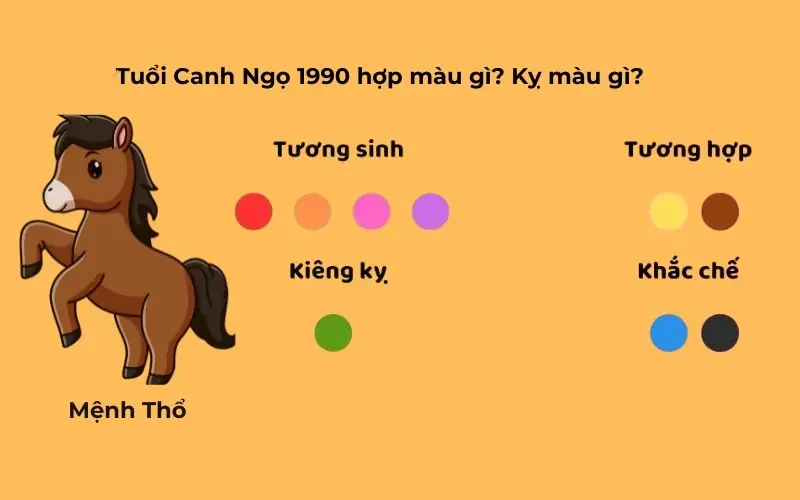 Tuổi ngọ hợp màu gì - Cách chọn màu sắc hợp tuổi Ngọ trong đời sống