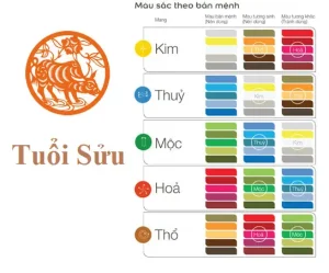 Tuổi sửu hợp màu gì - Ý Nghĩa Chọn Màu Hợp Tuổi Sửu