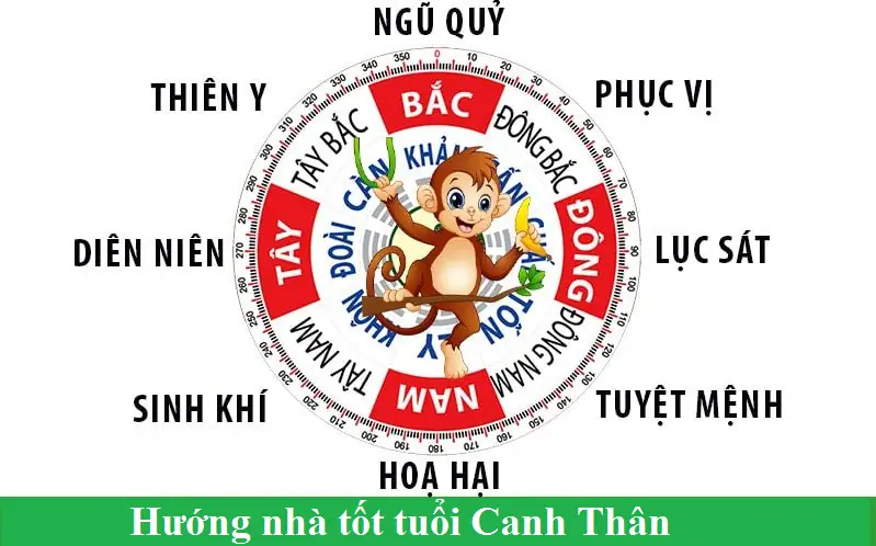 Tuổi Thân Nên Xây Nhà Năm Nào Để Hanh Thông? 2 Tuổi thân nên xây nhà năm nào - Các năm xây nhà tốt cho từng tuổi Thân