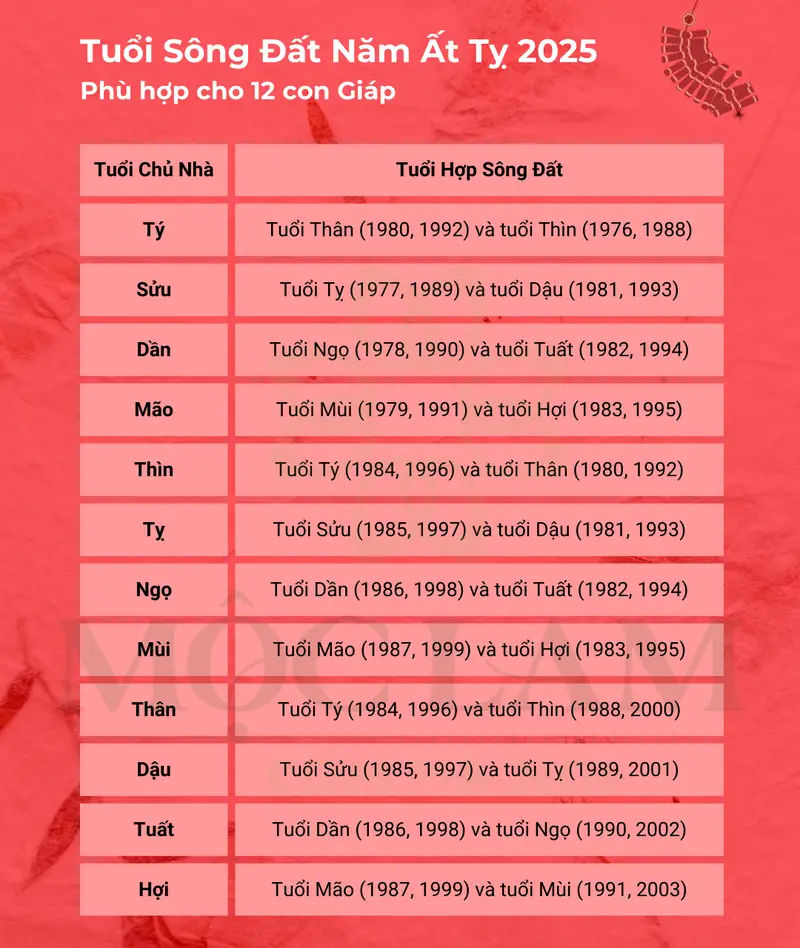 Xem tuổi xây nhà tuổi ất tỵ - Tuổi Ất Tỵ xây nhà năm nào tốt nhất?