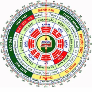 Xem tuổi xây nhà tuổi mậu ngọ - Tuổi Mậu Ngọ Xây Nhà: Xem Tuổi, Chọn Năm Tốt