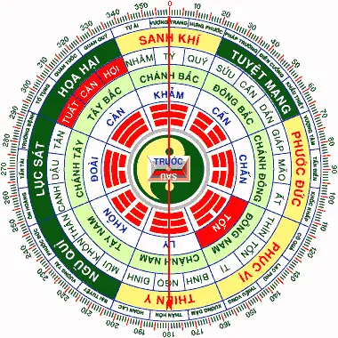 Xem Tuổi Xây Nhà Tuổi Mậu Ngọ Năm Nào Tốt? 3 Xem tuổi xây nhà tuổi mậu ngọ - Phong Thủy Nhà Ở Cho Gia Chủ Mậu Ngọ
